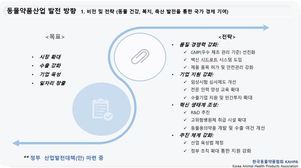  동물약품산업발전대책 비전 및 전략 