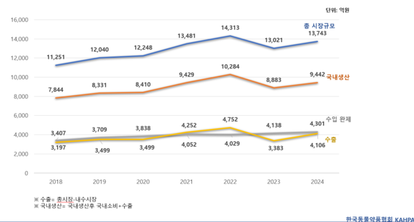  2024 �������Ǿ�ǰ��� ��Ȳ